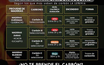 Cómo prender el carbón rápido y fácil