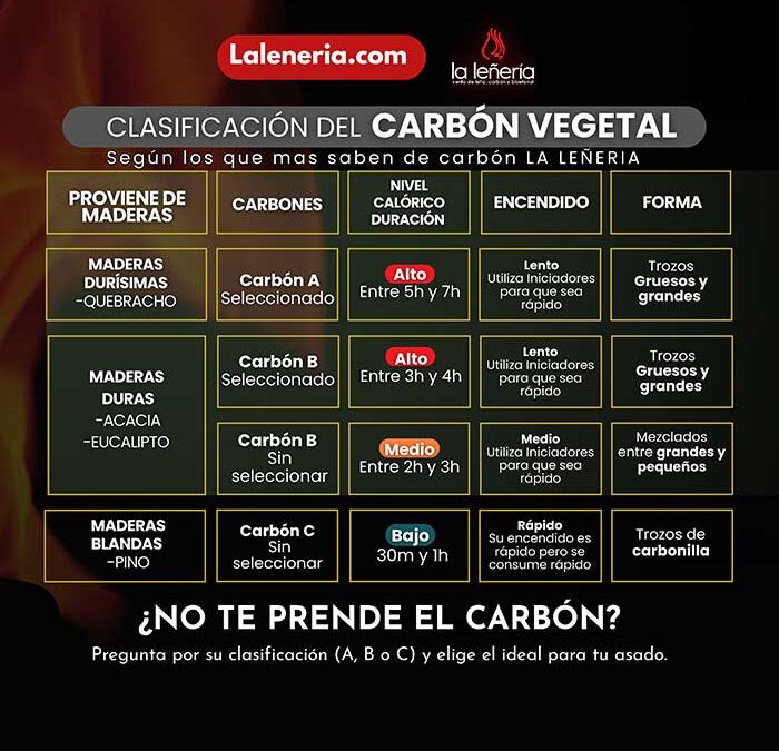 Cómo prender el carbón rápido y fácil